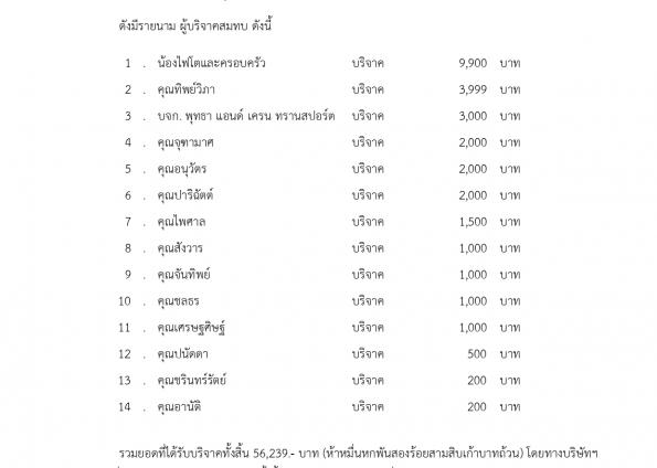 CSR Activity 2023 at Chiangrai Prachanukroh HOSPITAL